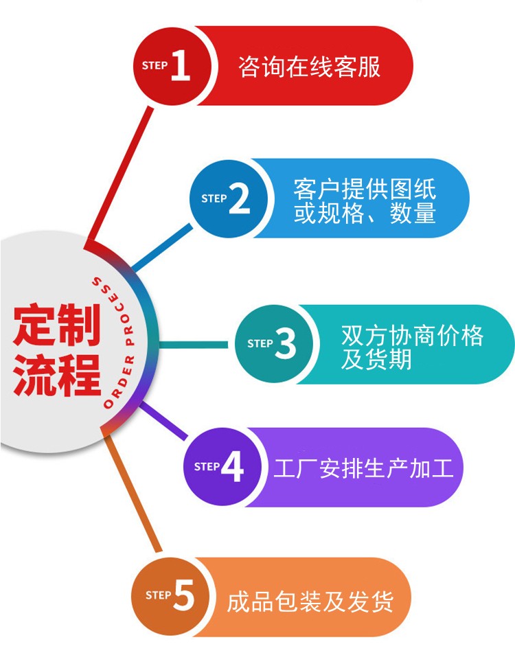 聚酰亞胺玻璃布層壓管定制流程